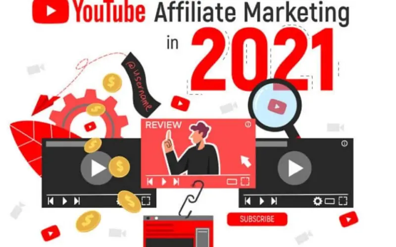 Affiliate Marketing on YouTube