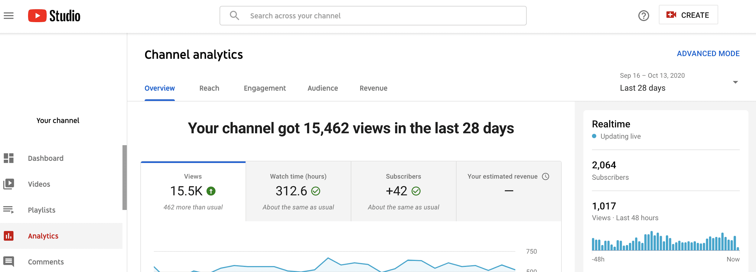 YouTube analytics