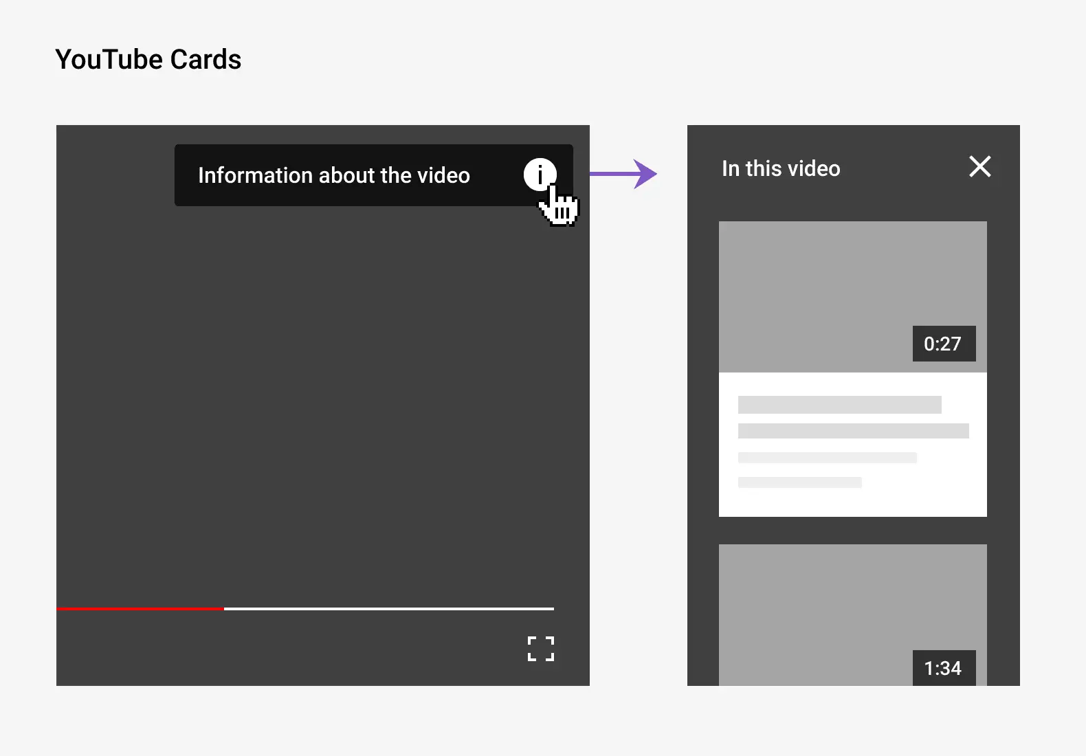 use YouTube cards